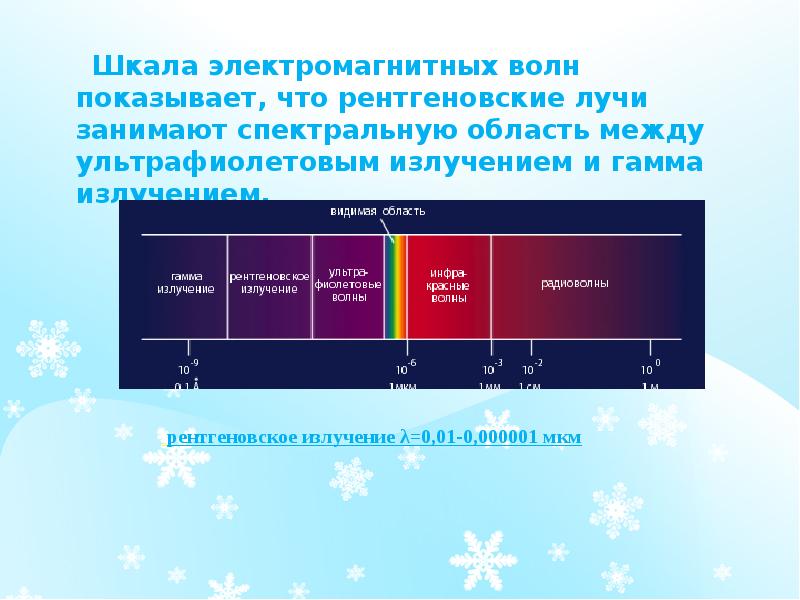 Виды излучений шкала электромагнитных излучений презентация