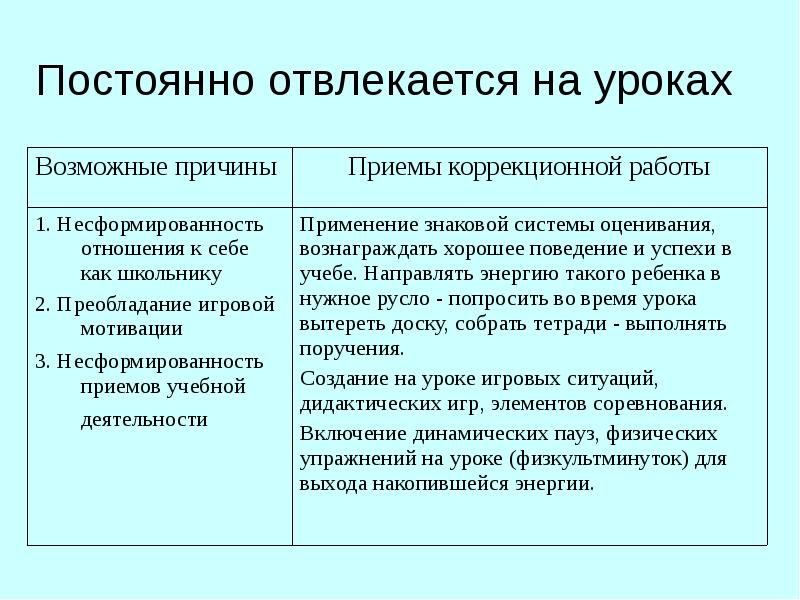 Постоянные вопрос. Постоянно отвлекается на уроке. Ребенок отвлекается на уроке. Ребенок часто отвлекается на уроках что делать. Причины что может отвлекать на уроках.