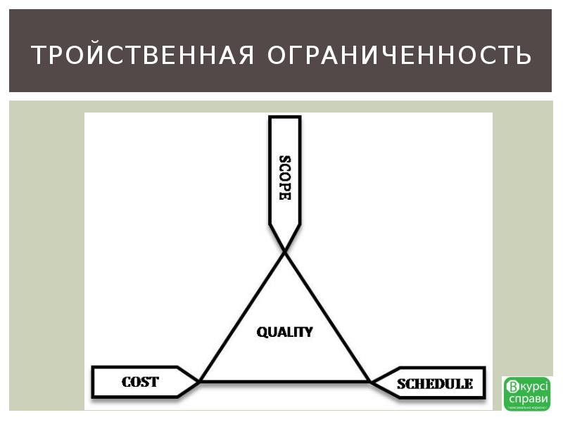 В последние десятилетия модель тройственной ограниченности проекта трансформировалась в модель