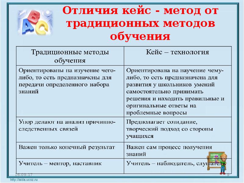 Кейс и проект отличия