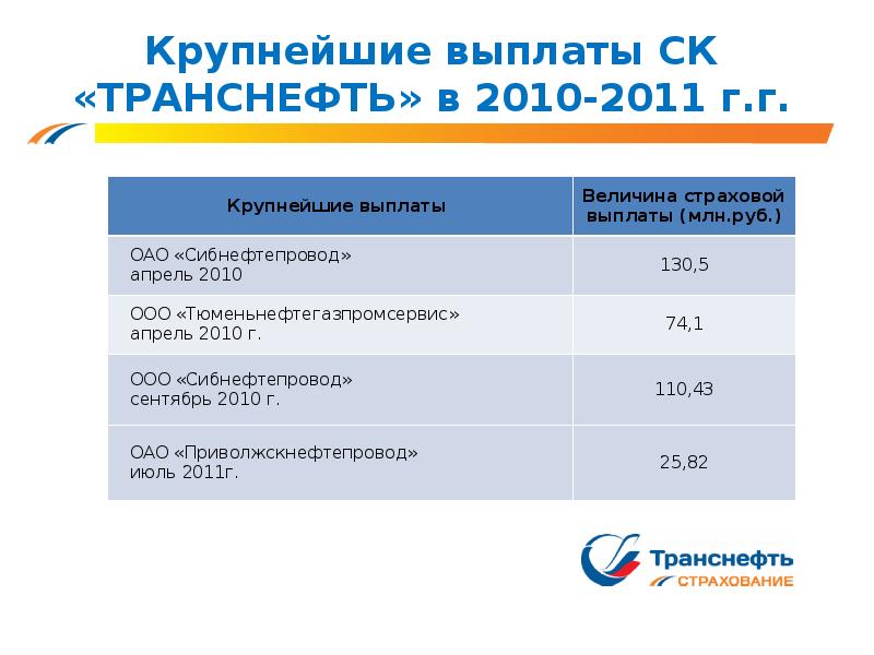 Транспортная компания выплаты страховых компаний