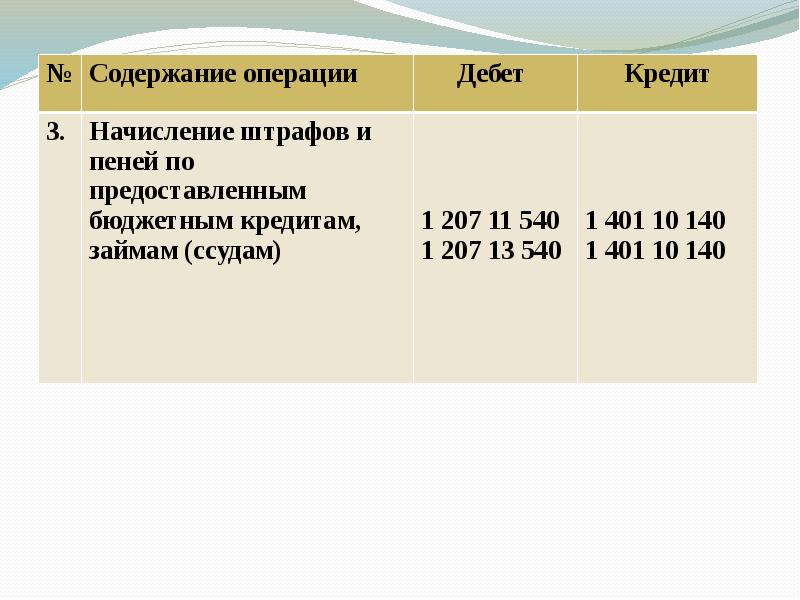 Содержание операций дебет. Бухгалтерская запись при приобретении ценных бумаг. Содержание операций дебет. Таблица содержание операции дебет кредит. Содержание операции.