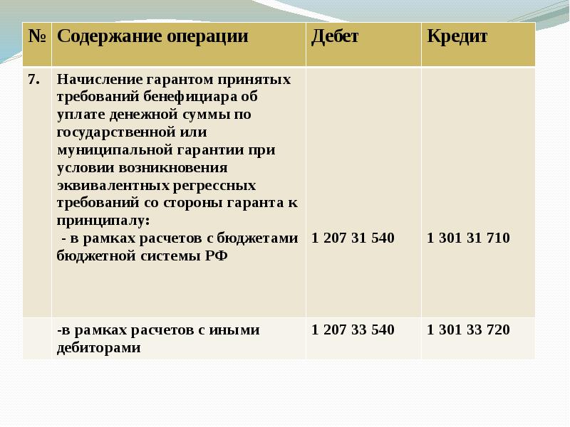 Кредит 60. Содержание операций дебет кредит. Дебет 10 кредит 01. Дебет 10 кредит 70. Дебет 20 кредит 10.