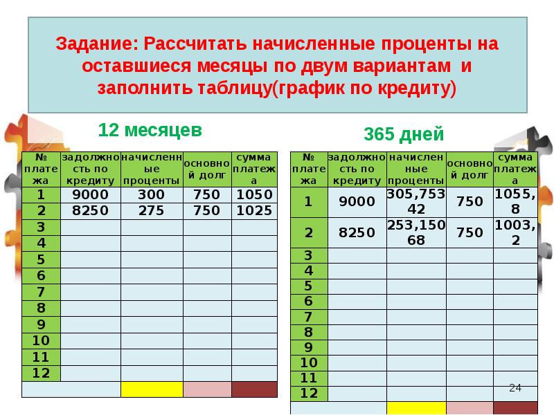 Рассчитать проценты для диаграммы