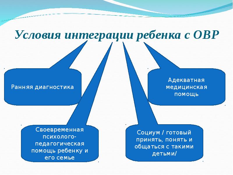 Ограниченные возможности развития. Условия интеграции. Внешние условия интеграции. Внутренние условия интеграции. Ранняя диагностика и ранняя педагогическая помощь.