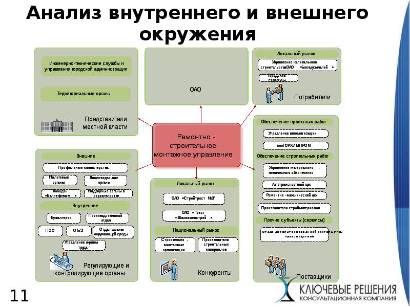 Кейс стратегия зао дмитровский трикотаж детальный план ловкий прием или модель поведения