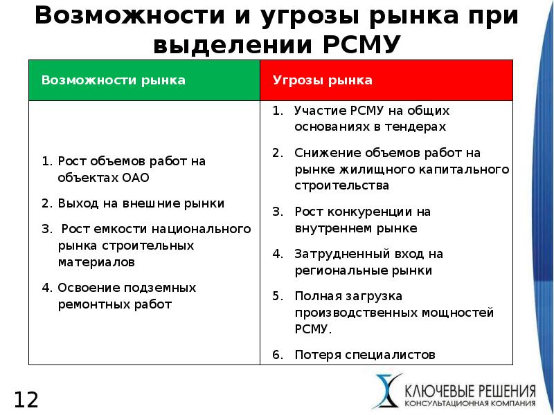 Возможности рынка. Возможности и угрозы. Возможности и угрозы предприятия. Возможности и угрозы компании. Внешние возможности и угрозы предприятия.