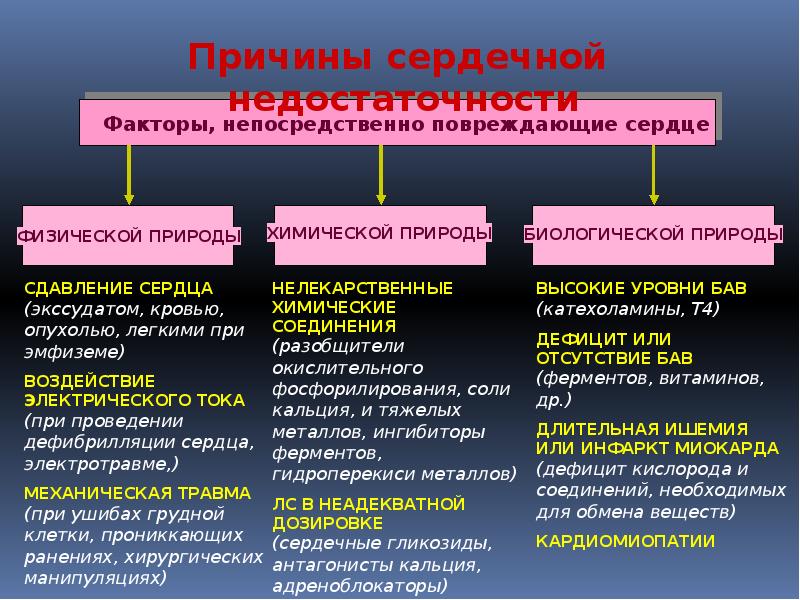 Полиорганная недостаточность патофизиология презентация