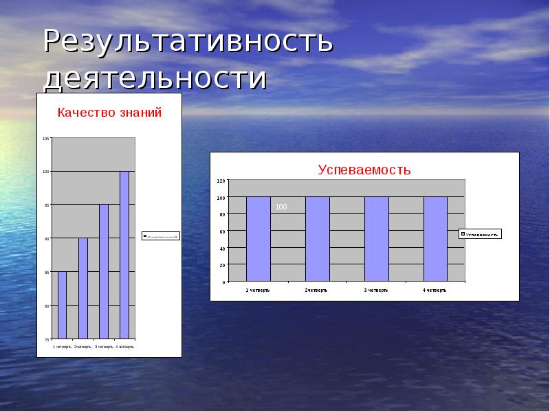 Калькулятор качества знаний и уровень