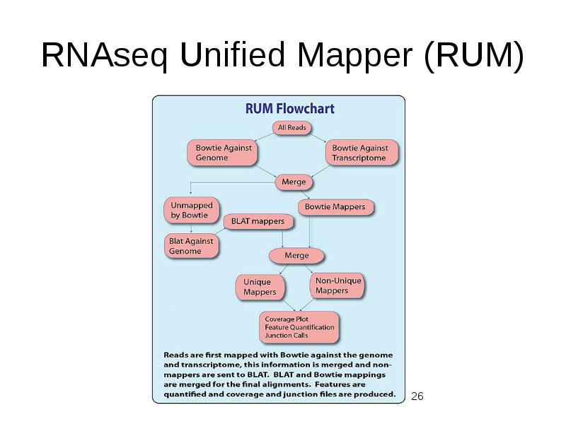 Unified state register. Unified state register. Unified state register. Unified state register. Unified state register.
