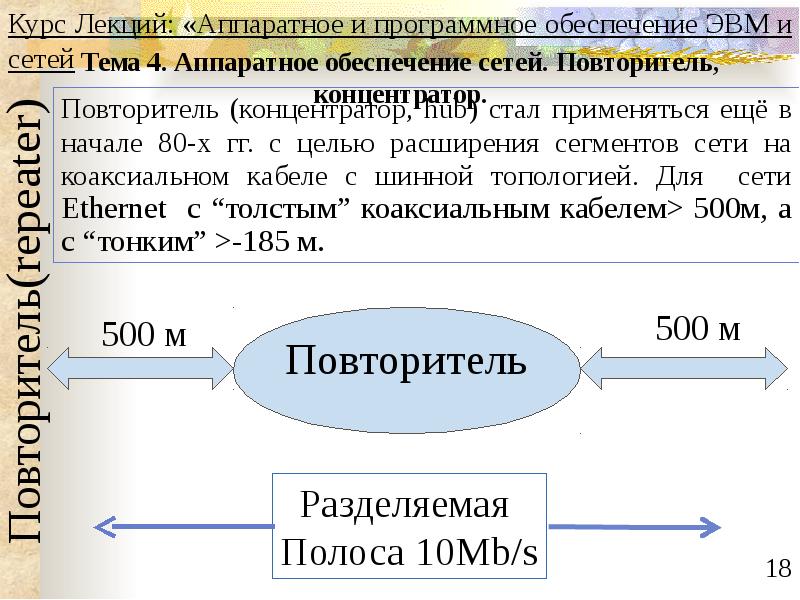 Программное обеспечение эвм. Аппаратное обеспечение ЭВМ Сидоров. Тест по теме программное обеспечение ЭВМ. Как связана ОС С аппаратным обеспечением ЭВМ?.