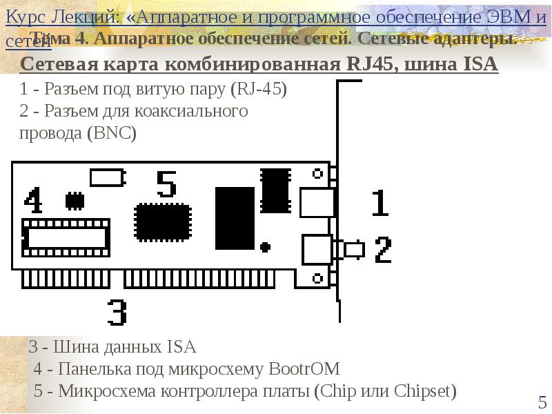 Сетевая карта код 45