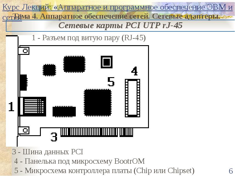 Сетевые карты лекция. Сетевая карта ЭВМ. Сетевые карты PCI UTP RJ-45. Презентация на тему аппаратное и программное обеспечение сети.