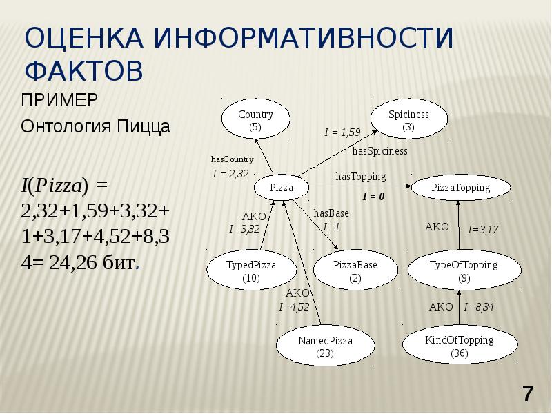 оценка факта примеры. типологизация муниципального образования?. интерпретация социального факта. оценка социального факта. оценка факта примеры.