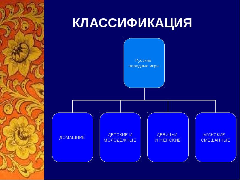 Виды игр презентация