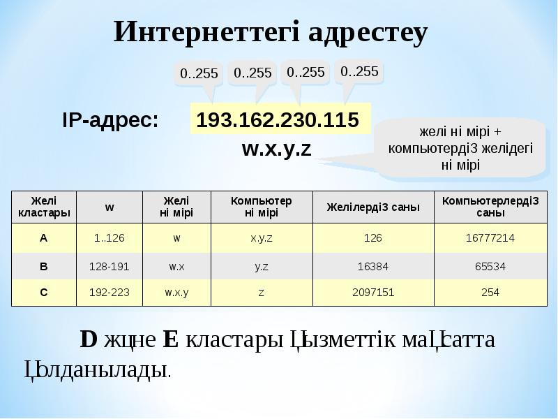 Интернет презентация казакша