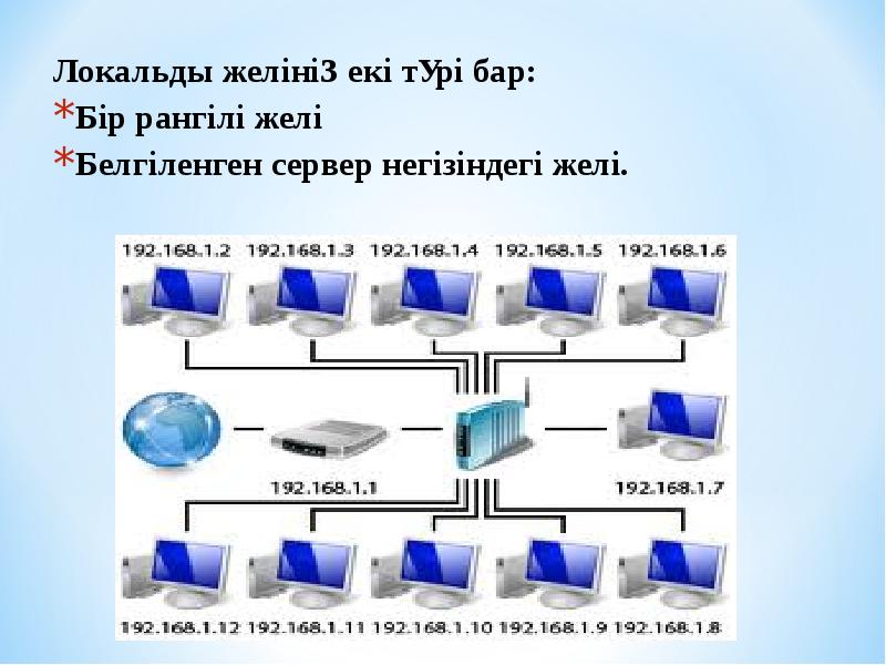 Мультимедиа дегеніміз не презентация