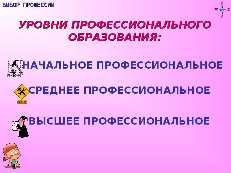 Уровень специальности. Уровни профессий. Формула выбора профессии. Классный час Мамина профессия 6 класс.