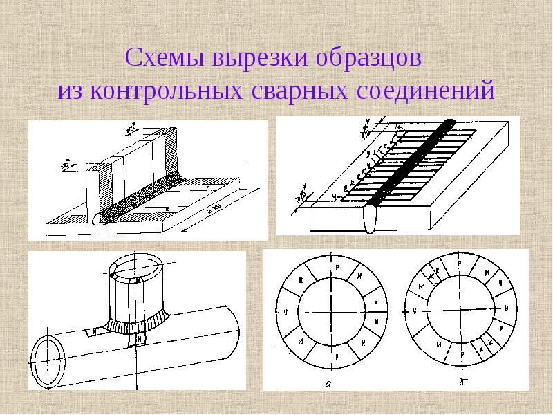 Контрольные сварные соединения