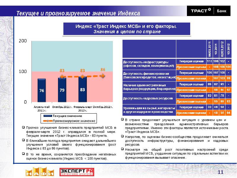 Индекс академиков