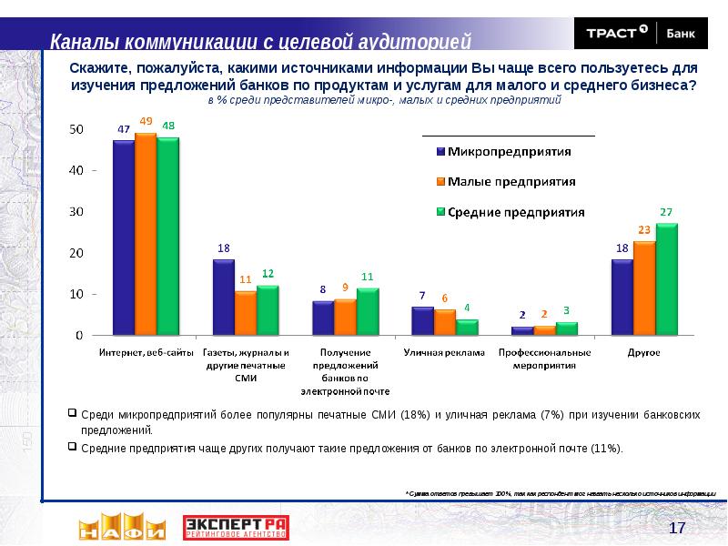 Предложения банков