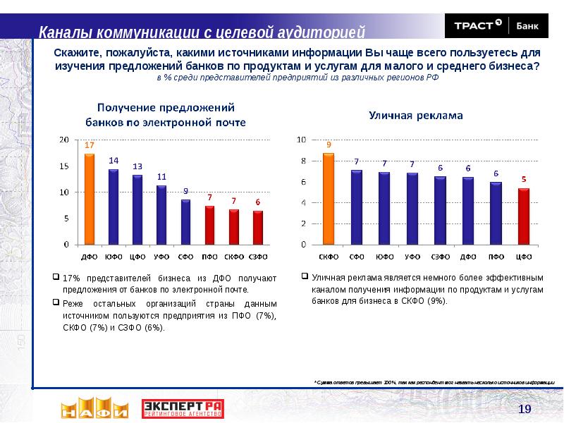 Число предприятий в рф. Средняя заработная плата индивидуальных предпринимателей. Малых предприятий среди малых предприятий. Доля мсп в ввп россии. Число малых предприятий в россии.