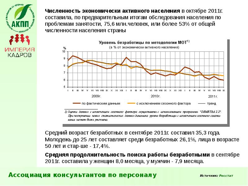 Экономически активное население составляет