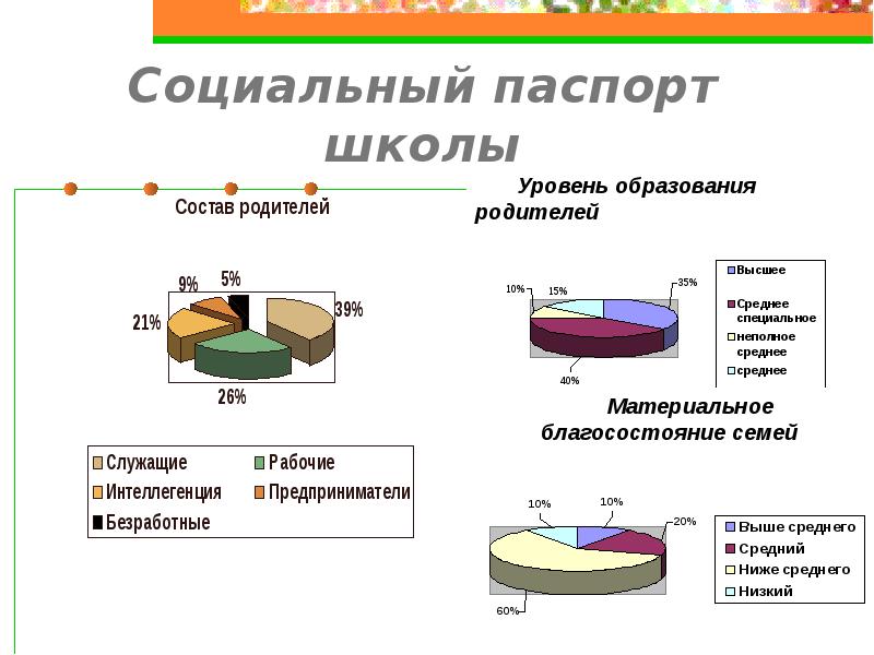 Презентация социальный паспорт школы