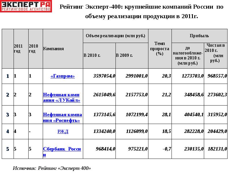 Рейтинг специалист