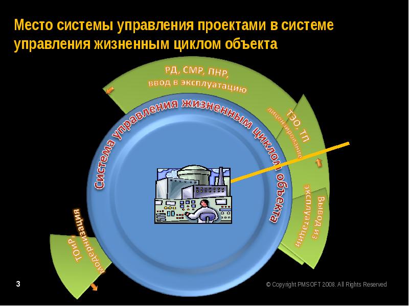 Отраслевая система управления это. Система управления на местах. Управление жизненным циклом здания. Управление жизненным циклом объекты управления.