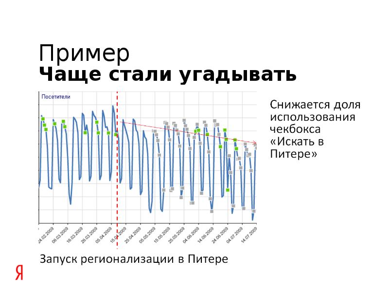 Часто стали. Чаща примеры.