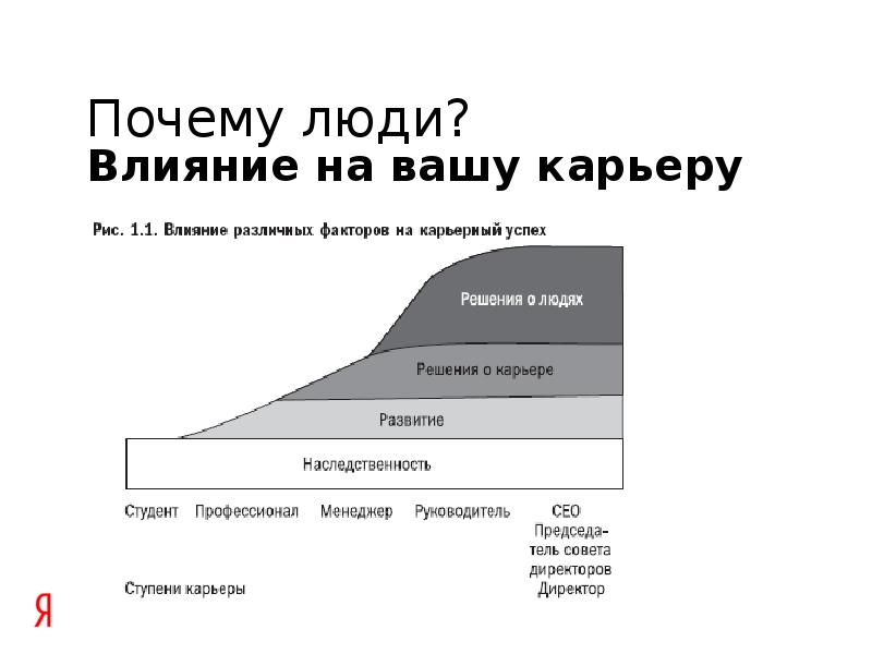 Тенденции влияющие на рост твоей карьеры. Зачем люди делают карьеру. Зачем люди делают карьеру правильный ответ. Зачем люди делают карьеру как ответить.