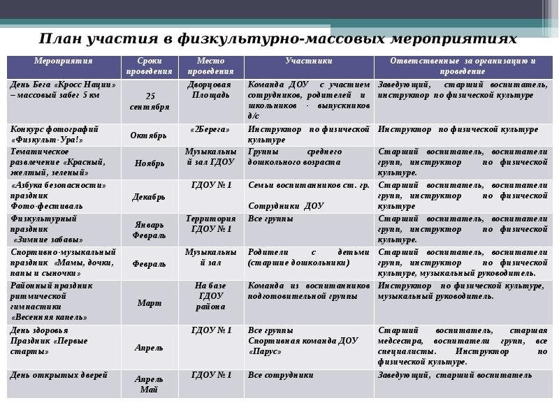 План спортивных мероприятий в школе