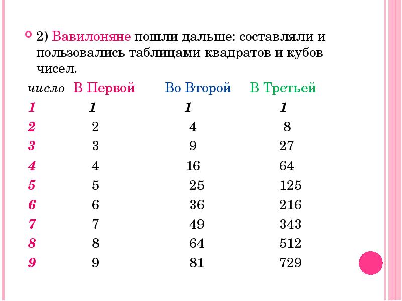 Пользуясь таблицей 2. Куб квадрат что дальше. Число в квадрате в Кубе а дальше. Пользуясь таблицами квадратов и кубов. Степени квадрат куб а дальше.