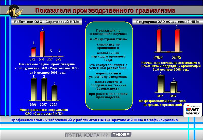 Снижение производственного травматизма презентация