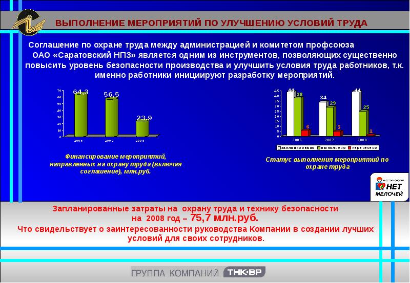 Мероприятия по улучшению условий и охраны труда презентация