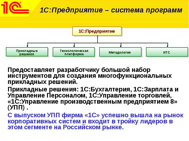 Прикладные решения. Прикладное решение 1с это. К прикладным решениям относятся. Технологическая платформа 1с. Прикладные системы предприятия.