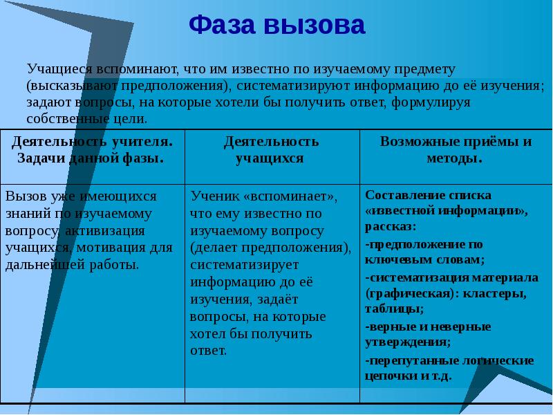 Задает и исследования. Задает и исследования