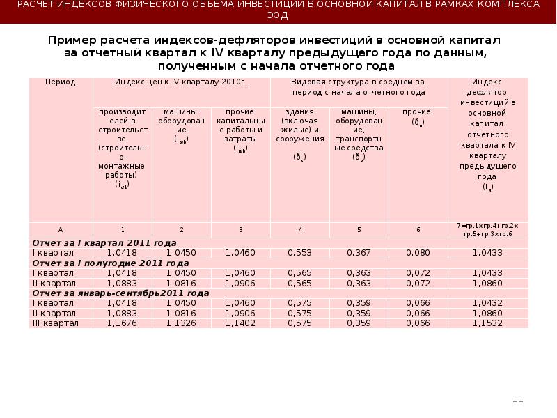 Индексы на 4 квартал 2023 года. Индекс дефлятор по инвестициям в основной капитал. Индекс дефлятор объема инвестиций в основной капитал. Как рассчитать объем инвестиций в основной капитал. Рассчитайте объем инвестиций.