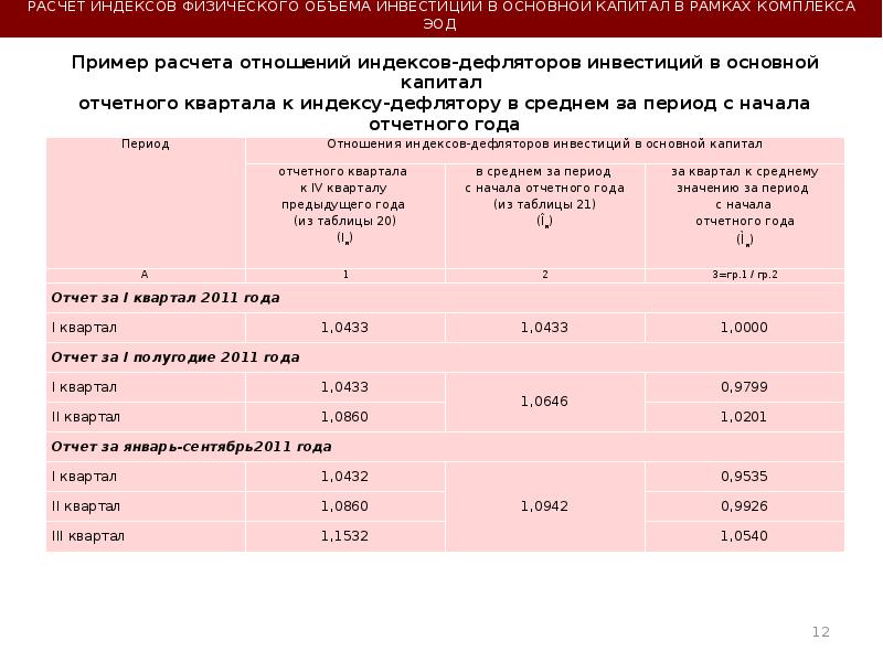 Индекс квартала. Расчет индекса физического объема инвестиций в основной капитал. Объем инвестиций примеры. Как рассчитать объем инвестиций в основной капитал. Как рассчитать объем инвестиций.