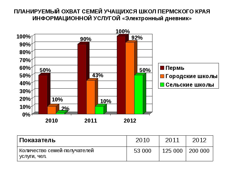 Размах охват значение 7