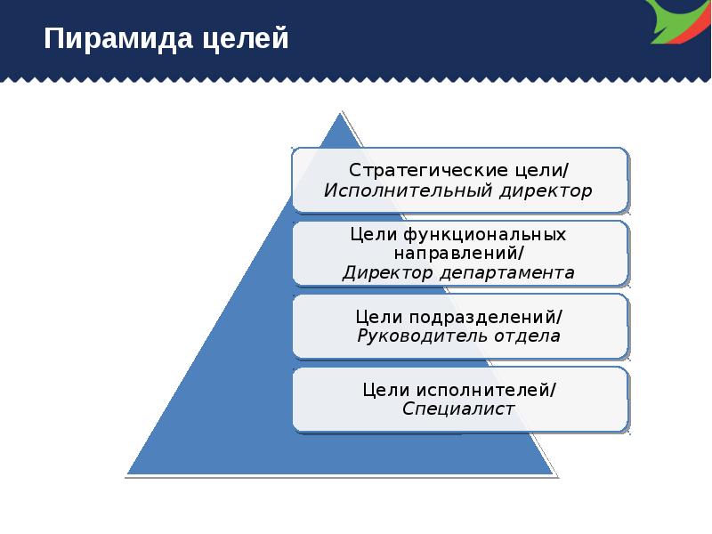 Пирамида целей проекта