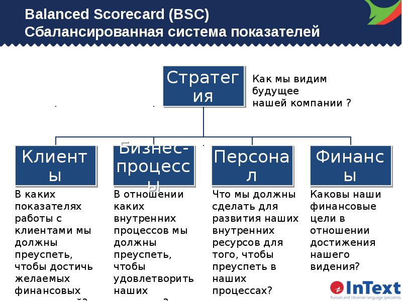 Группа компаний перевод