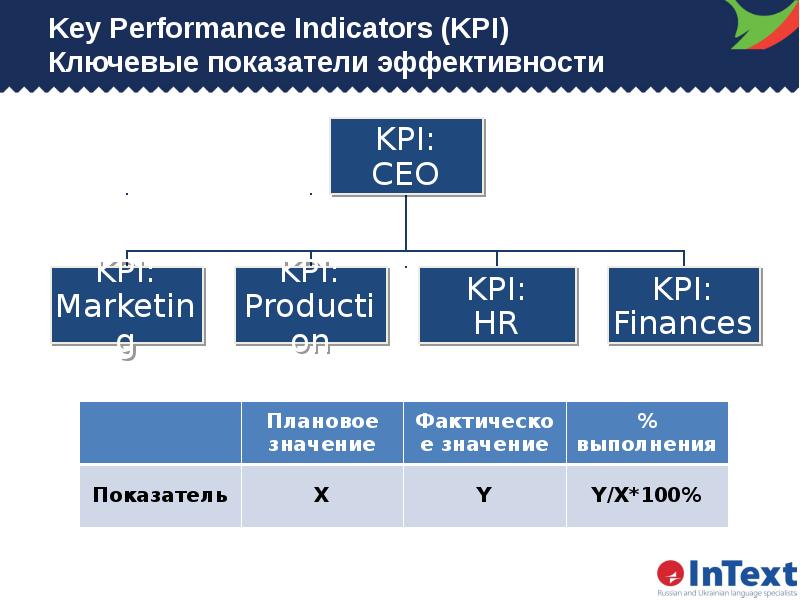 Kpi в проектах это