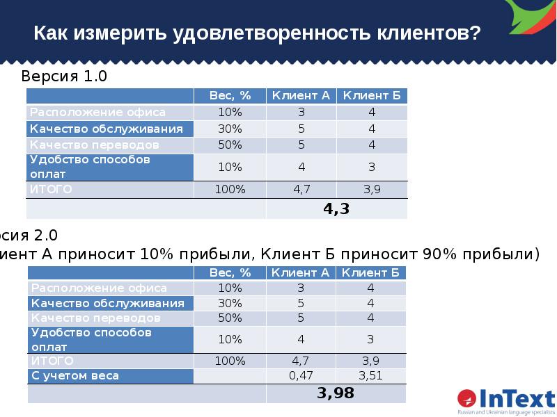 В чем измеряется качество изображения