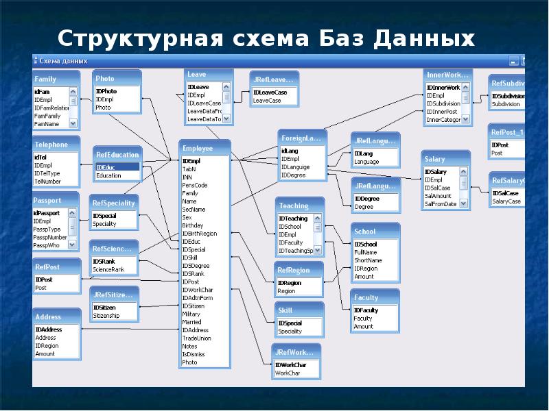 Карта структура данных