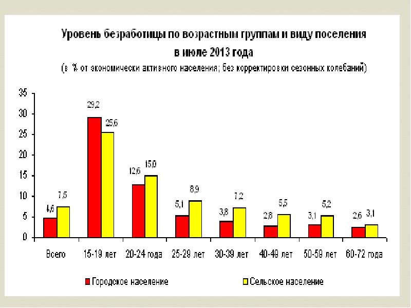 Экономические и социальные последствия безработицы схема