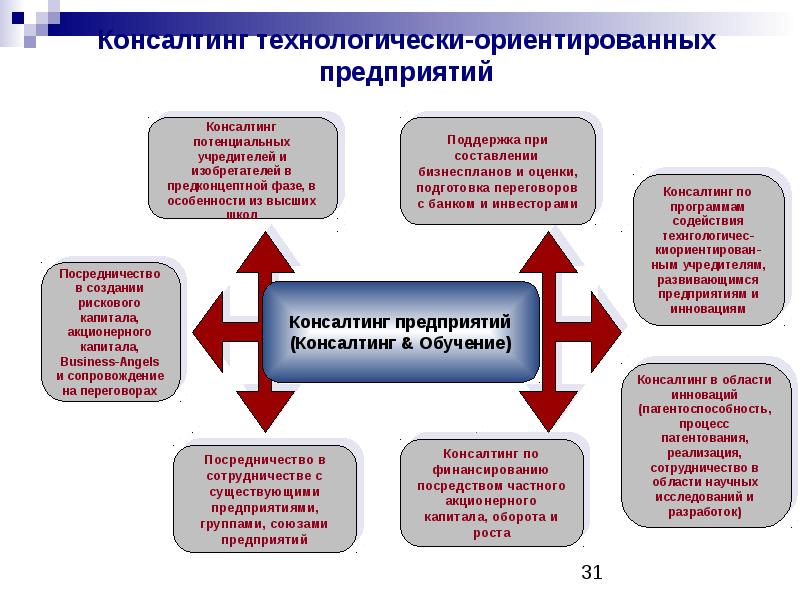 Способность процесса