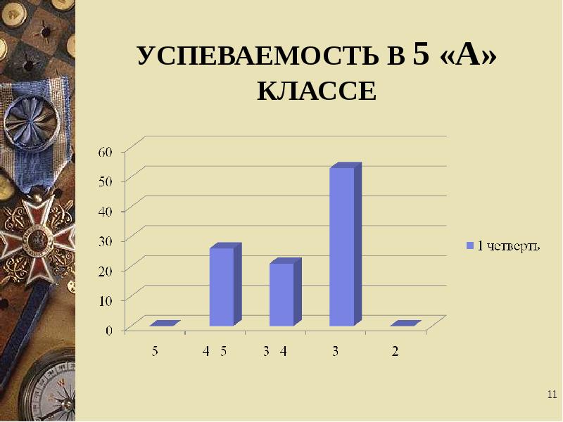 Три четверти пути