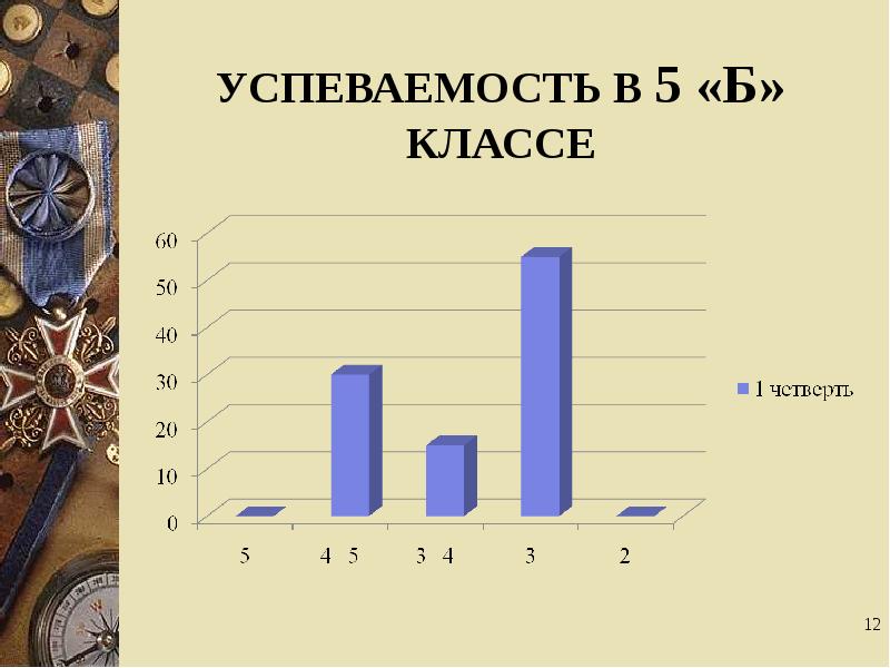 По итогам учебного года презентация - 82 фото